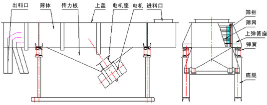 拉网式九九水蜜桃成人网站详细技术参数及图纸 拉网式九九水蜜桃成人网站详细技术参数及图纸